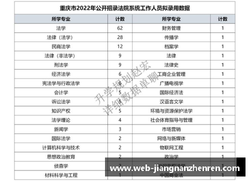 重庆烟草录取名单揭秘：西南政法表现出色，硕士比例惊人！