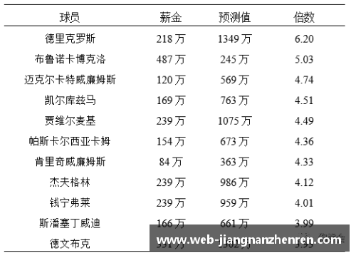 NBA球员税后工资分析及影响因素探讨